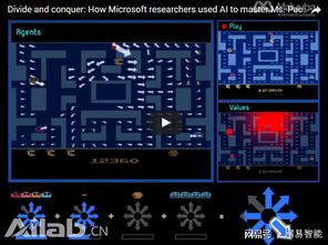 微軟開發人工智能系統在《吃豆人》游戲中獲滿分，開啟AI應用軟件開發新篇章
