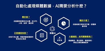 人工智能引領未來 慧科訊業與微軟共話AI軟件開發新機遇