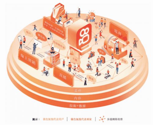 快手通過港交所聆訊，技術推廣驅動2020年第三季度業績穩健增長